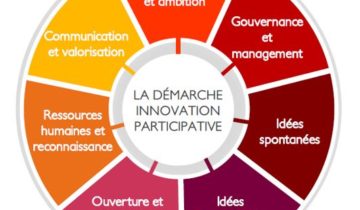 Le Référentiel de l'Innovation Participative Innov'Acteurs